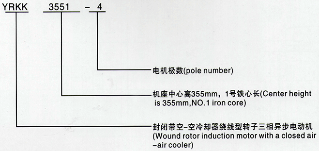 西安泰富西玛YRKK系列(H355-1000)高压绕线转子三相异步电机西安西玛电机型号说明 西安泰富西玛YRKK系列(H355-1000)高压绕线转子三相异步电机西安西玛电机型号说明