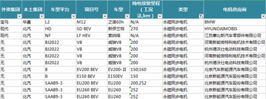 新能源汽车电机电控配套信息解读——西安泰富西玛电机(西安西玛电机集团股份有限公司)官方网站 新能源汽车电机电控配套信息解读——西安泰富西玛电机(西安西玛电机集团股份有限公司)官方网站