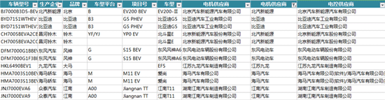 新能源汽车电机电控配套信息解读——西安泰富西玛电机(西安西玛电机集团股份有限公司)官方网站 新能源汽车电机电控配套信息解读——西安泰富西玛电机(西安西玛电机集团股份有限公司)官方网站