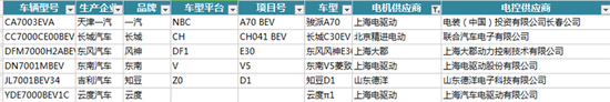 新能源汽车电机电控配套信息解读——西安泰富西玛电机(西安西玛电机集团股份有限公司)官方网站 新能源汽车电机电控配套信息解读——西安泰富西玛电机(西安西玛电机集团股份有限公司)官方网站